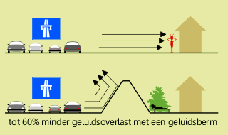 Voordeel van een geluidsberm of talud